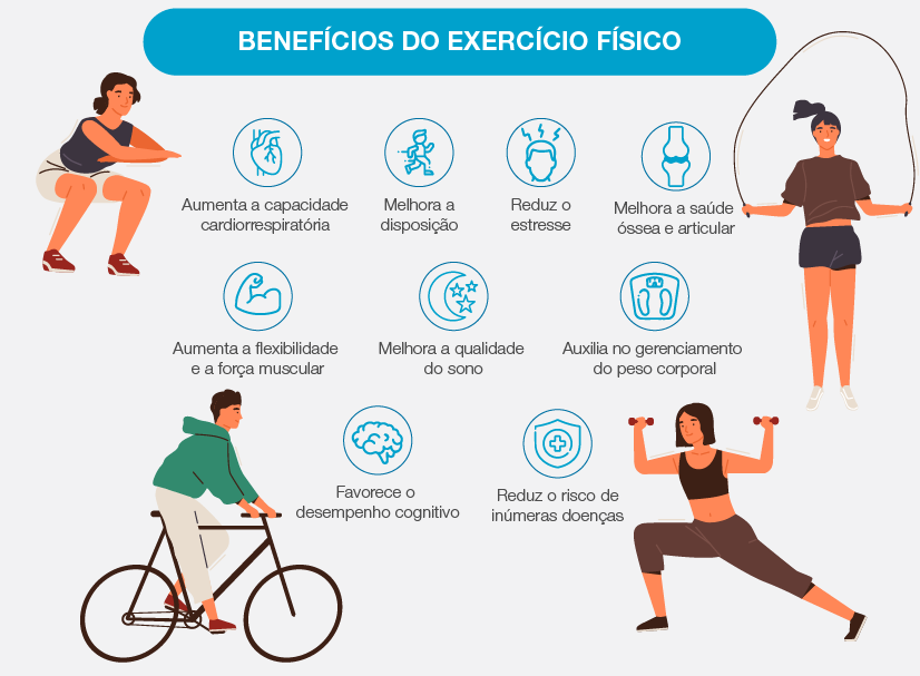 Benefícios dos exercícios para perder barriga